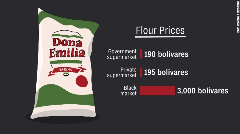 160721103841-venezuelan-food-crisis-flour-exlarge-169
