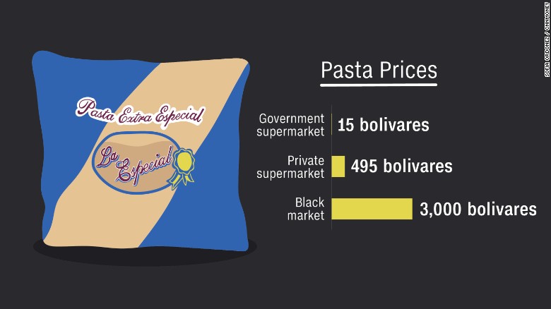160721104511-venezuelan-food-crisis-pasta-exlarge-169